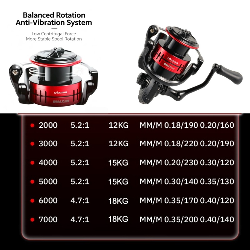 Okuma BMA Spinning Fishing Ree - Surf Reel review and price