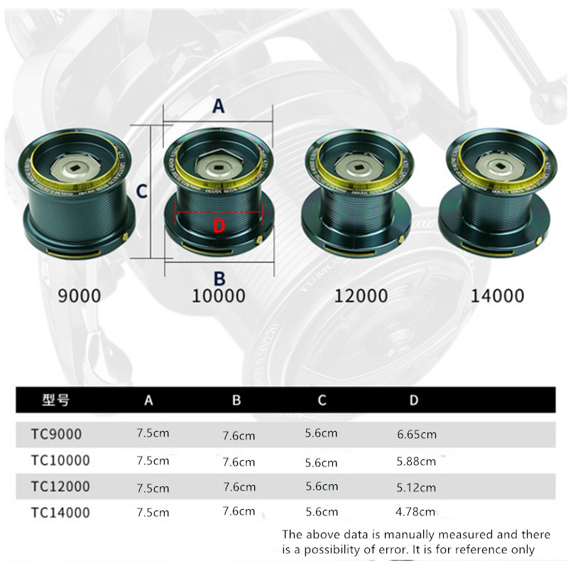 OKUMA Fishing Reel 9000-14000  - Abu Garcia Reel Max review and price