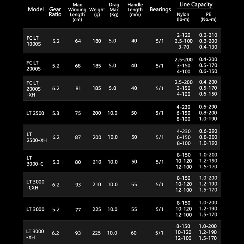 DAIWA 21 FREAMS LT Spinning Fi - Daiwa Reel Fuego review and price